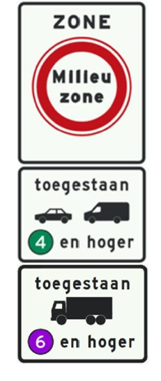 voorbeelden van verkeersborden bij naderen van de milieuzone