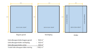 Voorbeeld 1: Vierkante meters (gebruiksoppervlakte) van een woning (eenvoudig)
