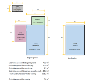 Voorbeeld 2: Vierkante meters (gebruiksoppervlakte) van een woning (uitgebreid)