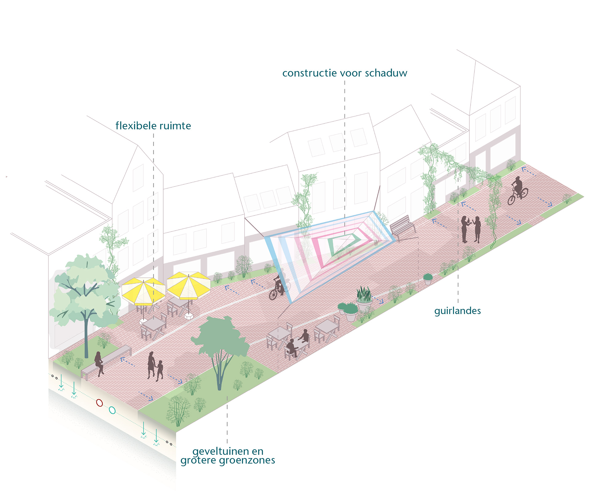 Isometrie struinstraat: hierin zijn voorbeelden van geveltuinen en grotere groenzones, guirlandes, constructie voor schaduw en flexibele ruimte voor terras ingetekend.