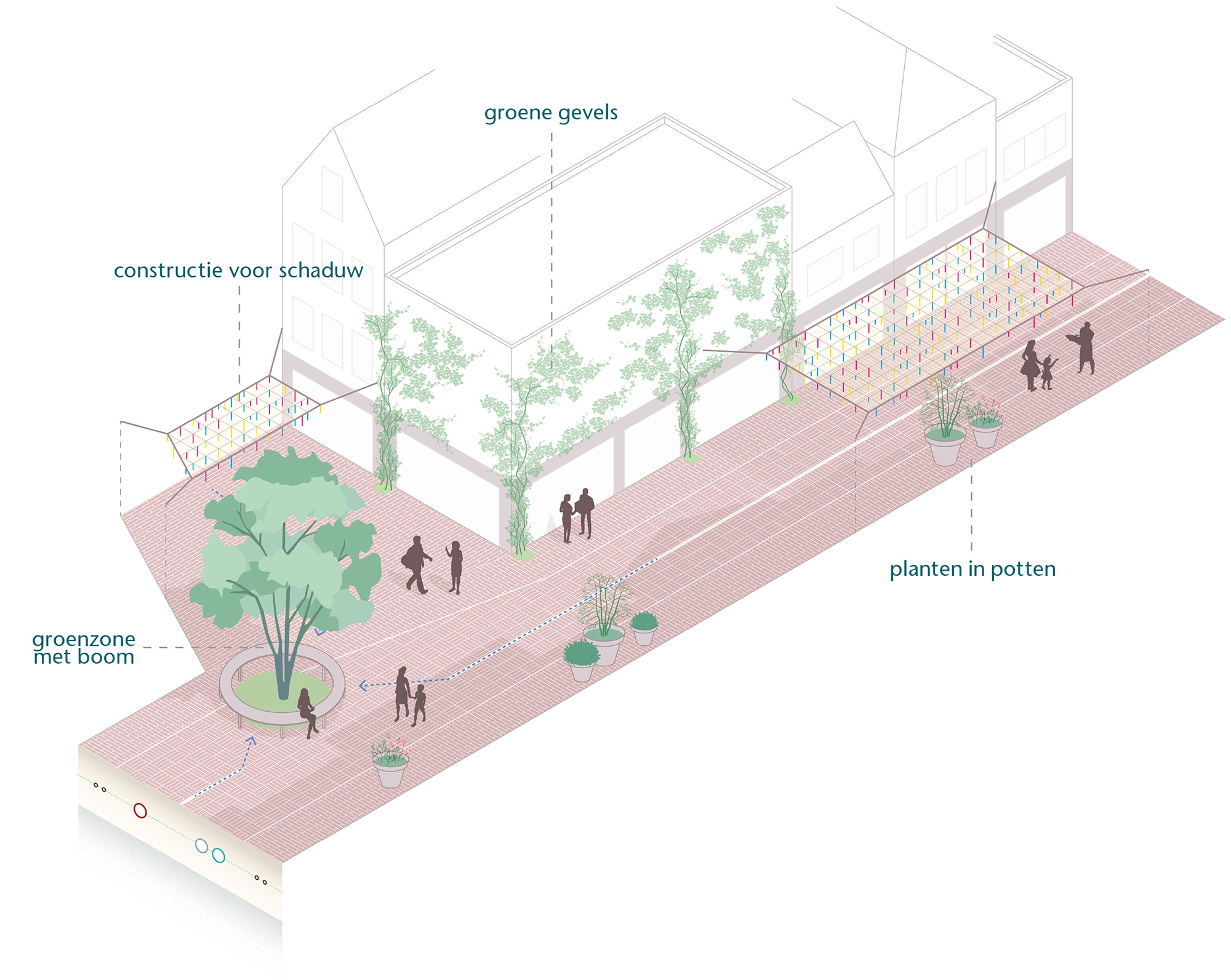 Isometrie winkelstraat: hierin zijn voorbeelden van groenzones met bomen, planten en potten, groene gevels en constructie voor schaduw ingetekend.